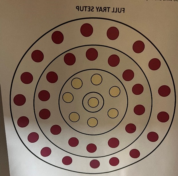 Communion tray diagram